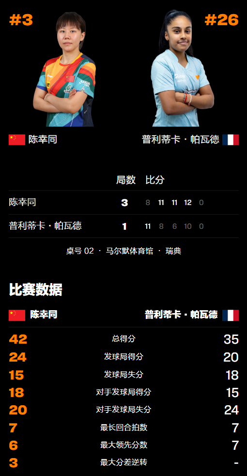src, 高承睿