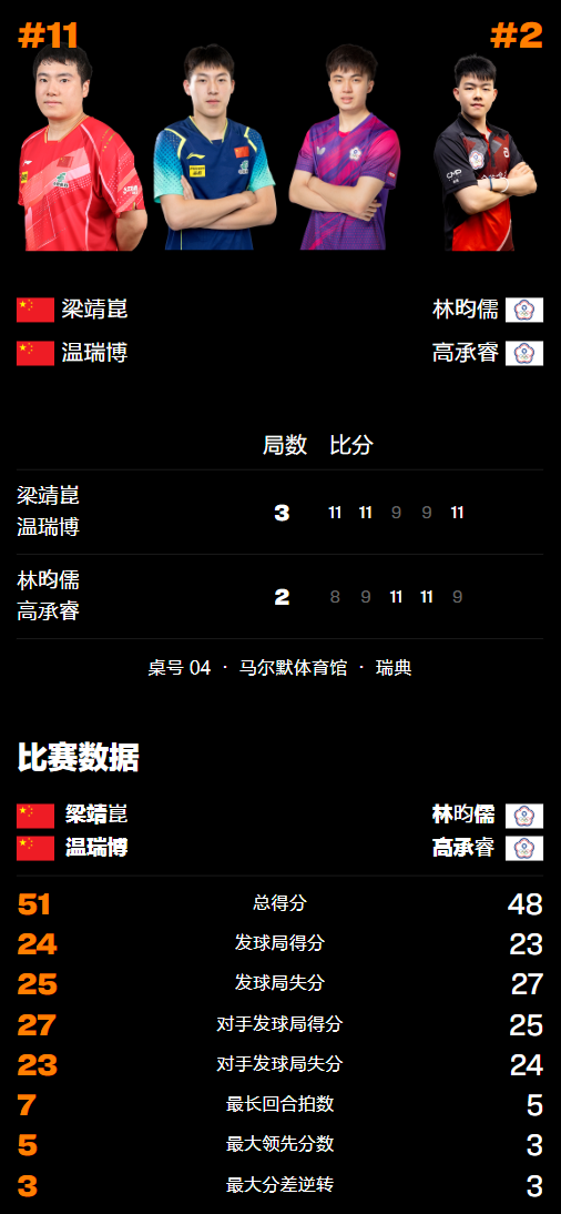 OCLlj, 困难